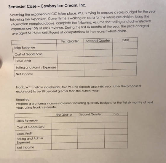Semester Case - Cowboy Ice Cream, Inc. Assuming the expansion of CIC takes place, W.L. is trying to prepare a sales budget fo