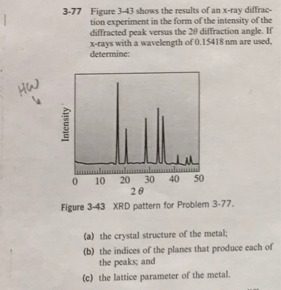 3-77 Figure 3-43 shows the results of an X-ray diffrac- tion experiment in the form of the intensity of the diffracted peak v
