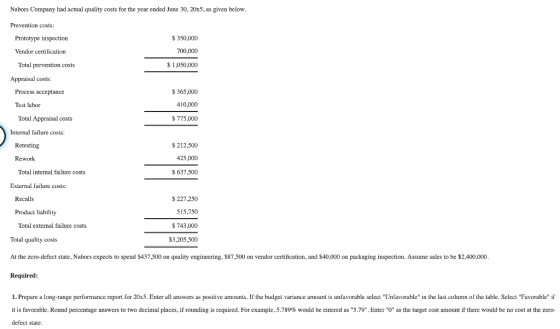Nabors Company had actual quality costs for the year ended June 30,20x5, as given below. Prevention costs: $ 350,000 Prototyp