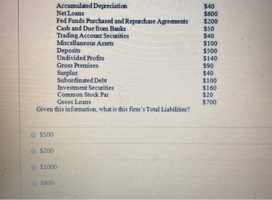 Accumulated Depreciation Net Loans Fed Funds Purchased and Repurchase Agreements Cash and Due from Banks Trading Account Secu