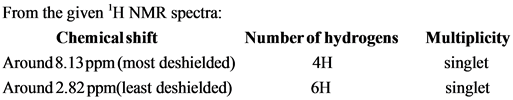 From the given H NMR spectra:
Number of hydrogens
Chemical shift
Multiplicity
singlet
Around 8.13ppm (most deshielded)
4H
Ar