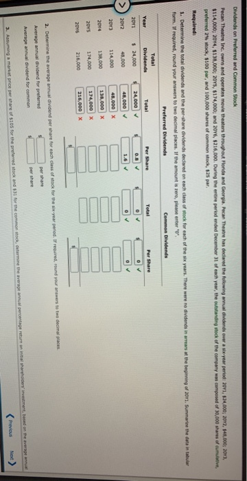 Dividends on Preferred and Common Stock Pecan Theatre Inc, owns and operates movie theaters throughout Florida and Georgia, P