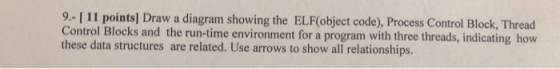 9.- ( 11 points) Draw a diagram showing the ELF(object code), Process Control Block, Thread Control Blocks and the run-time e