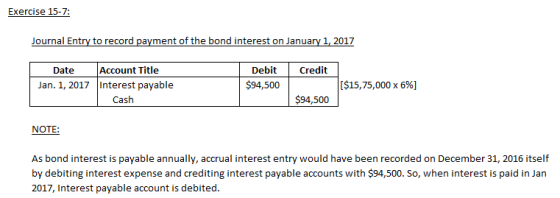 Exercise 15-7: Date Account Title DebitCredit Jan. 1, 2017 Interest payable [S15,75,000 x 66] Cash $94,500 NOTE As bond inter