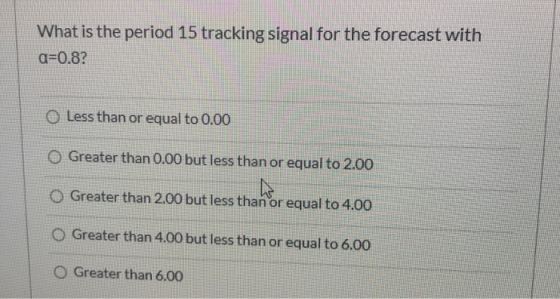 What is the period 15 tracking signal for the forecast with a=0.8? O Less than or equal to 0.00 Greater than 0.00 but less th