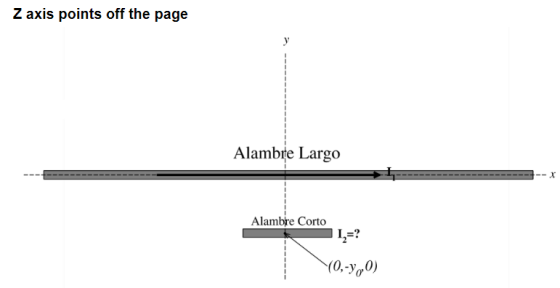 Z axis points off the page Alambre Largo X Alambre Corto (0,-y,0)