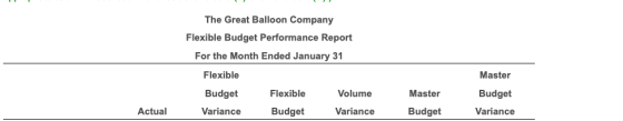 The Great Balloon Company Flexible Budget Performance Report For the Month Ended January 31 Flexible Master Flexible Volume M