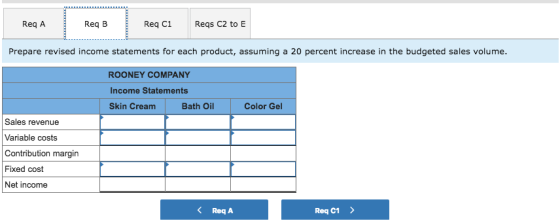 Req A Req B 目 Req C1 Regs C2 to E Prepare revised income statements for each product, assuming a 20 percent increase in the budgeted sales volume ROONEY COMPANY Income Statements Skin Cream Bath Oil Color Gel Sales revenue Variable costs Contribution margin Fixed cost Net income く Req A Req C1 〉