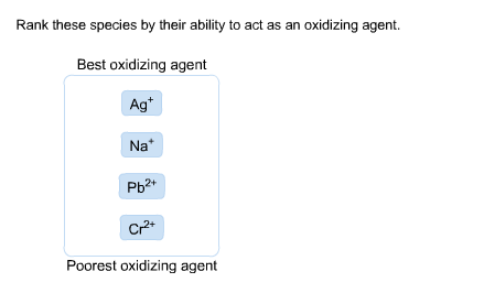 Rank these species by their ability to act as an o