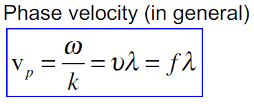 Phase velocity (in general) C0)