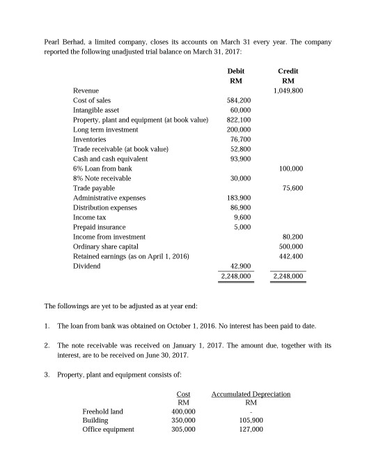 Pearl Berhad, a limited company, closes its accounts on March 31 every year. The company reported the following unadjusted tr
