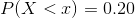 P(X<x)=0.20