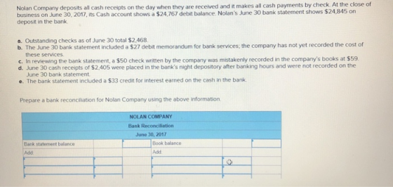 Nolan Company deposits all cash receipts on the day when they are received and it makes all cash payments by check. At the cl