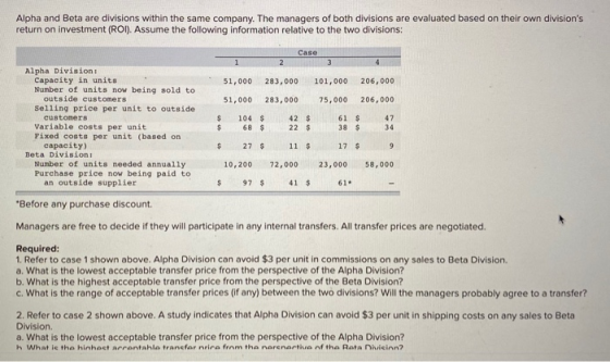 Alpha and Beta are divisions within the same company. The managers of both divisions are evaluated based on their own divisio