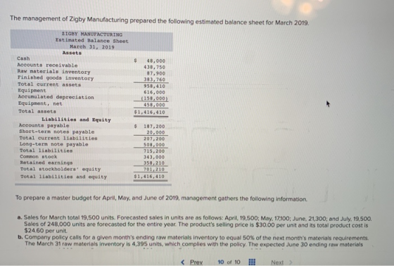 The management of Zigby Manufacturing prepared the following estimated balance sheet for March 2019. ZIGBY MANUFACTURING Esti