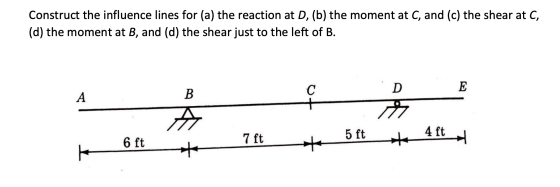Construct the influence lines for (a) the reaction at D, (b) the moment at C, and (c) the shear at C, (d) the moment at B, an