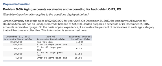 Required information Problem 9-3A Aging accounts receivable and accounting for bad debts LO P2, P3 (The following information