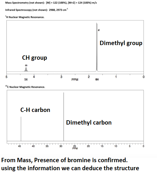 Mass Spectrometry (not shown): [M] = 122 (100%), [M+2] = 124 (100%) m/z Infrared Spectroscopy (not shown): 2988, 2973 cm H N