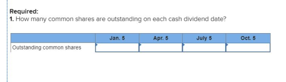 Required: 1. How many common shares are outstanding on each cash dividend date? Jan. 5 Apr. 5 July 5 Oct. 5 Outstanding commo