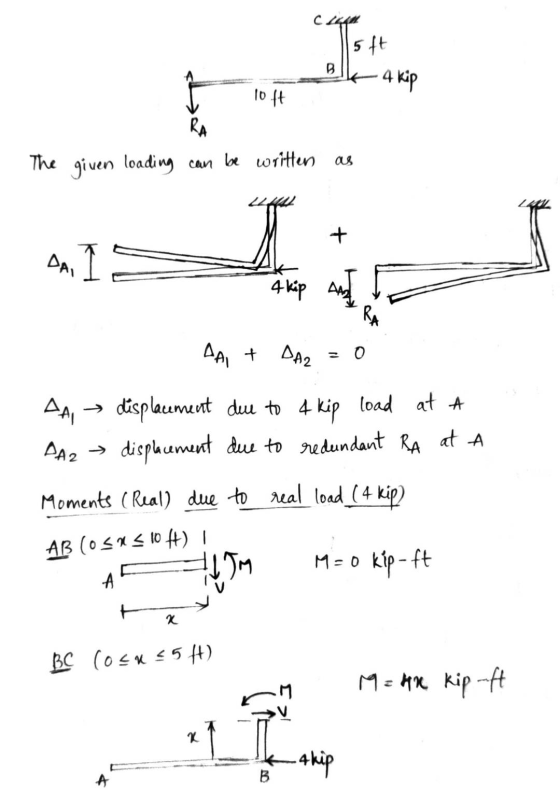 C 1441 15 ft B k 4 kip 10 ft RA The given loading can be written + DAI I 4 kip and RA DAI + DAZ = 0 displacement due to 4 kip