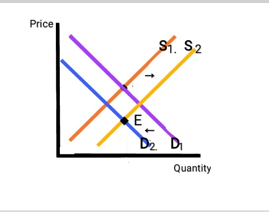 Price S1 S2 Dh Quantity