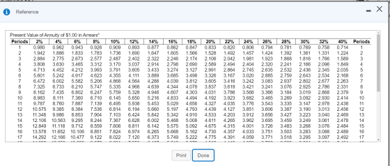 i Reference - X Periods 1 2 3 4 6 7 Present Value of Annuity of $1.00 in Arrears* Periods 2% 4% 6% 8% 0.980 0.962 0.9430.926