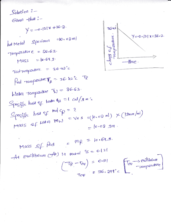 Solution :- Given that: - Y -0.191% +36.2 Y-0.121 X+36-2. hd Metal Specimen =10.02m! Tempelature - 26.63. Mass -10.699. chang