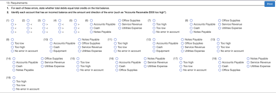 13: Requirements Print 1. For each of these errors, state whether total debits equal total credits on the trial balance. 2. I