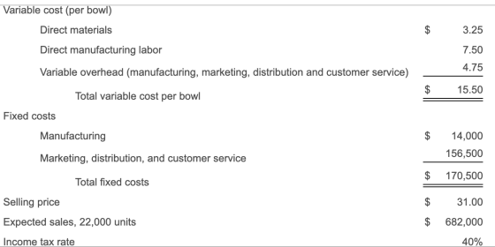 Variable cost (per bowl) Direct materials 3.25 Direct manufacturing labor 7.50 4.75 Variable overhead (manufacturing, marketi