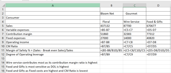 A 1 Bloom Net Gourmet 3 Consumer 4 5 Sales 6 Variable expenses 7 Contribution margin 8 Fixed expenses 9 Operating income 10 C