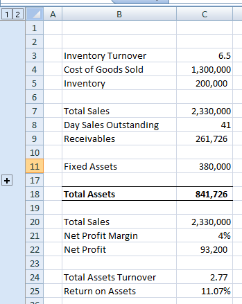 12 B 6.5 Inventory Turnover Cost of Goods Sold Inventory 1,300,000 200,000 2,330,000 Total Sales Day Sales Outstanding Receiv