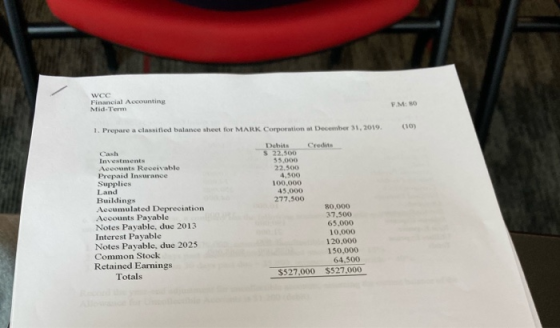 WCC Financial Accounting Mid-Term FM: NO (10) 1. Prepare a classified balance sheet for MARK Corporation at December 31, 2019