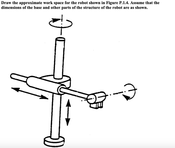 Draw the approximate work space for the robot shown in Figure P.1.4. Assume that the dimensions of the base and other parts of the structure of the robot are as shown.