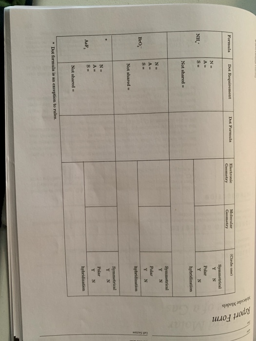 Mular Models Formula Dot Requirement Dot Formula Electronic Geometry Molecular Geometry (Circle one) Report Form Symmetrical