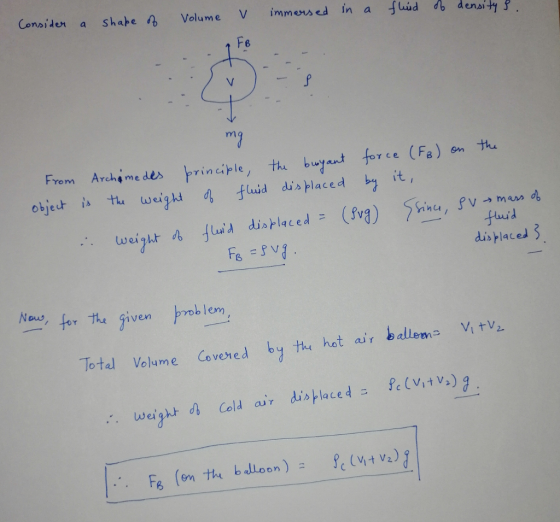 Consider a Shaトe4 Volume V immers ed in a fluid a dens, t1P Fe Fvem Ardhi me des rinciple, fore (Fa) n H obje İs tu weight n fluid displaced Yom rch 4 me 8) on by it, luid displaced- 3 displaced ou, for the given 70b lem Totel Volume Covered by-Hu hot air ballem: Vi t½ weig Cold air displaced= fc (Vit%) em th
