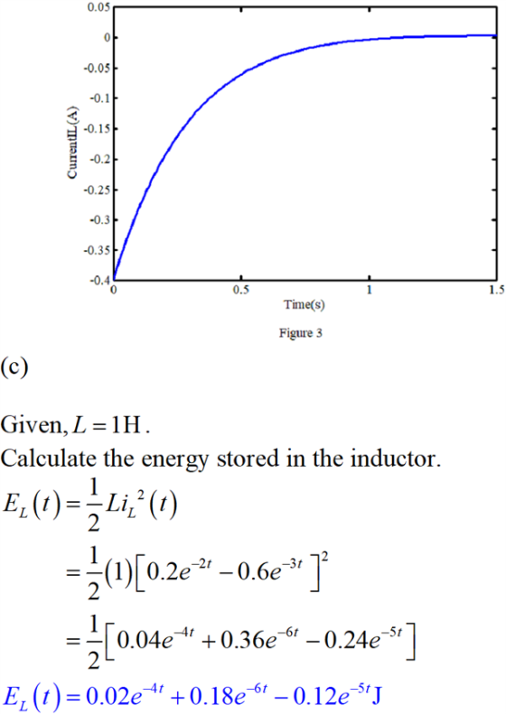 CurrentIL(A) Time(s) Figure 3 (c) Given, L=1H. Calculate the energy stored in the inductor. E. ()=52,(1) =(1)[0.287 -0.6e] =