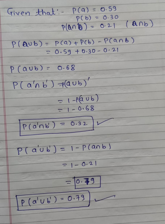 Given that - pca) = 0.59 P(b) = 0. 30 - PlanB) = 0.21 (anb) Plaub) = P(a) + P (6) - Prand) -= 0.59 +0.30-0.21 P Caub) - 0.68