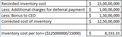 Recorded inventory cost $ Less: Additional charges for deferral payment $ Less: Bonus to CEO $ Corrected cost of inventory $