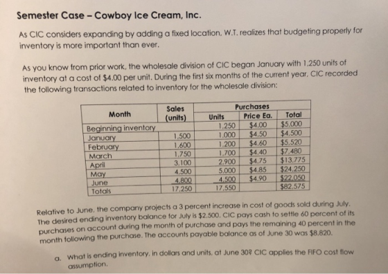 Semester Case - Cowboy Ice Cream, Inc. As CIC considers expanding by adding a fixed location, W.1. realizes that budgeting pr