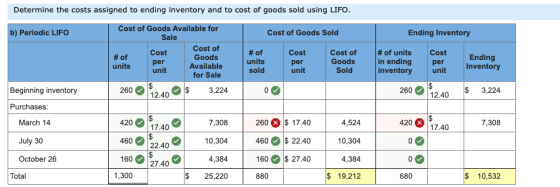 Determine the costs assigned to ending inventory and to cost of goods sold using LIFO. b) Periodic LIFO Cost of Goods Sold En