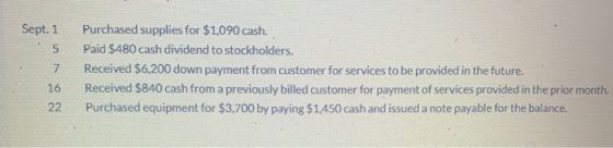 Sept. 1 5 7 Purchased supplies for $1,090 cash. Paid $480 cash dividend to stockholders. Received $6,200 down payment from cu