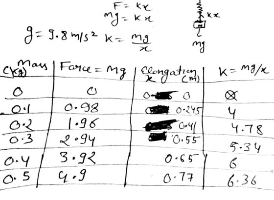 0.555.3 94 013し636
