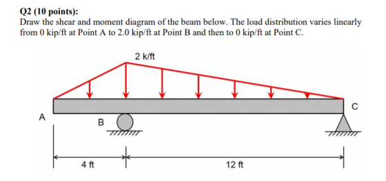 Q2 (10 points): Draw the shear and moment diagram of the beam below. The load distribution varies linearly from 0 kip/ft at P