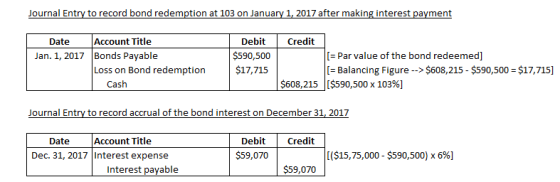Debit Credit $590,500 I- Par value of the bond redeemed] - Balancing Figure ->$608,215 $590,500 Jan. 1, 2017 Bonds Payable Lo