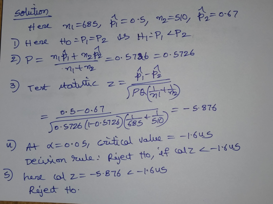 solution Here ni=685, p = 0.5, ng=510, P2=8-67 D Here Ho =P,=P2 as Hi-P, LP2 • 2 P= nipit na P2 = 0.5786 = 0.5726 3) Test sta