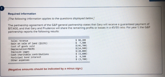 Required information The following information applies to the questions displayed below.) The partnership agreement of the G&