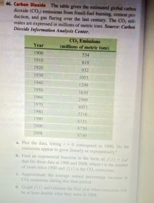 46. Carbon Dioxide The table gives the estimated global carbon dioxide (CO2) emissions from fossil-fuel burning, cement pro d