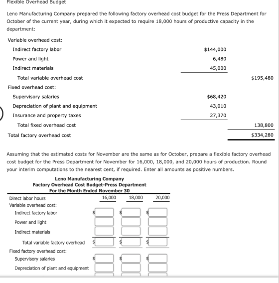 Flexible Overhead Budget Leno Manufacturing Company prepared the following factory overhead cost budget for the Press Departm
