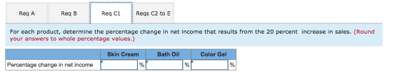 Req A Req B Req C1 Reqs C2 to E For each product, determine the percentage change in net income that results from the 20 percent increase in sales. (Round your answers to whole percentage values.) Skin Cream Bath Oil Color Gel Percentage change in net income