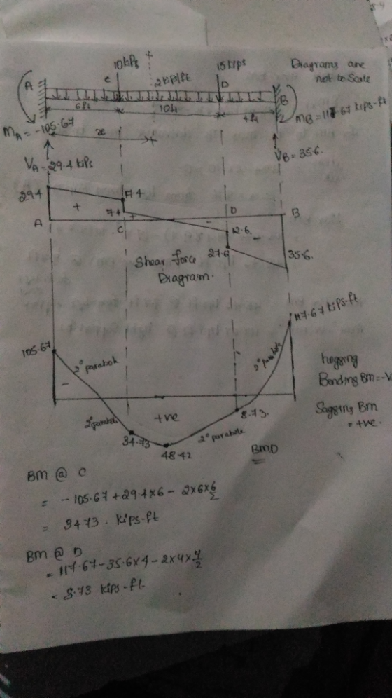 rokips & 1517ps Diagrams are not te Scale PIPE GPL 101 2 Me=1176hp-A molle A -105-64 VB = 35.6. VA 29.4 tips 294) 74 AC 35-6